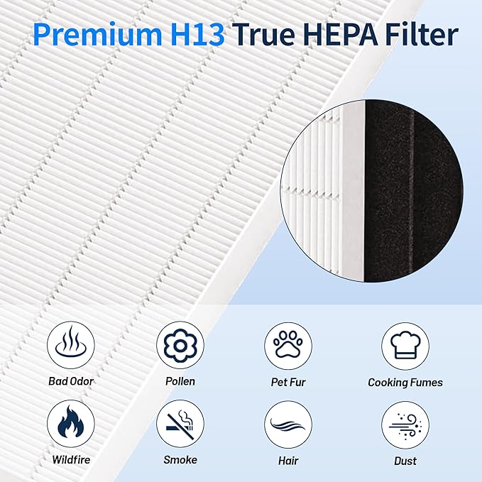 EBUSI AP-1512HH Air Purifier Replacement Filters - 2 True HEPA Compatible with Coway Airmega AP-1512HH/200M/AP-1518R/AP-1519P Series Air Purifier (Replaces Part #3304899)