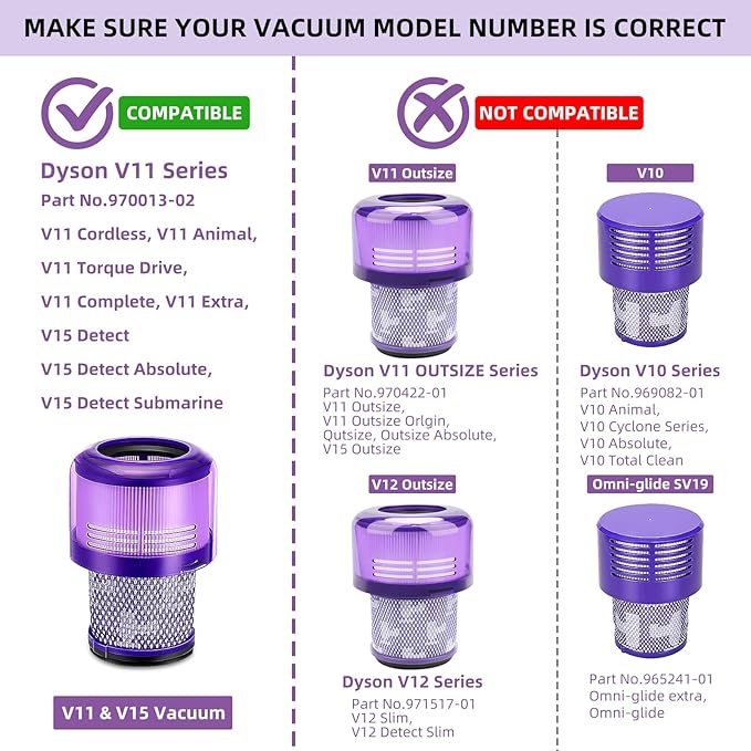 3 Pack Filter for Dyson V11 Absolute Torque Drive Animal, V15 Detect, SV14, SV22 Vacuum Cleaners, Dyson Cordless Vacuum Cleaner Filter Replacement Accessory # 970013-02 & 970013-03