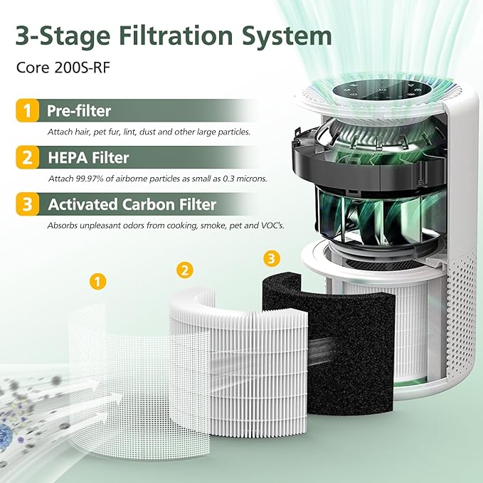 Core 200S Replacement Filter Compatible with LEVOIT Core 200S and Core 200S-P Smart Air Purifier, 3-in-1 HEPA Filter, Core 200S-RF Air Purifier Filters, 2 Pack
