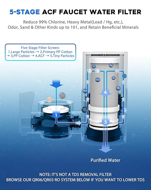 VORTOPT NSF Certified Replacement for T1-ACF/T2-ACF T6-CTO Faucet Water, 3-6 Months Lifetime, Reduces Chlorine, Taste and Odor T1/T2 T6-CTO Filter(2 Pack)