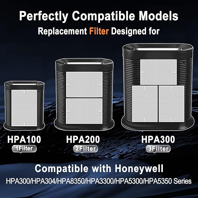 Upgraded HPA300 HEPA filter replacement Set for Honeywell HPA300/HPA200 air Purifier filter replacement - 3 True HEPA + 4 Carbon Filters, Zero Ozone, Easy Install, Ideal for Home & Pet Owners