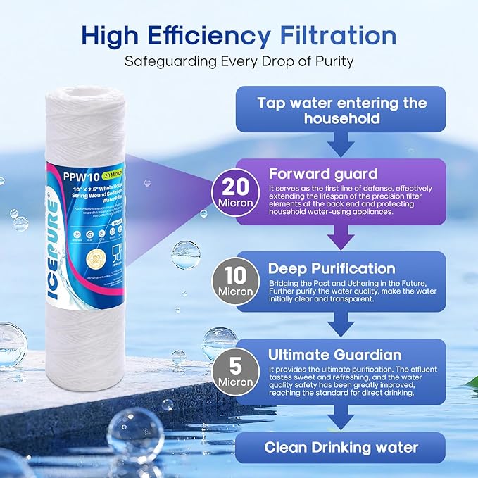 ICEPURE 20 Micron 10" x 2.5" Whole House String Wound Sediment Water Filter for Well filter Replacement for Aqua-Pure AP110, WP-5, Culligan P5, CFS110, CW-MF, WFPFC4002, Any 10 inch RO Unit, 4PACK