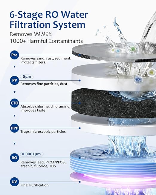 Reverse Osmosis Water Filter Countertop, 6-Stage RO System with UV, Dual Water Sources, Metal Body, 3:1 Pure to Drain, Smart TDS Monitor, Portable No Installation Water Purifier for Home