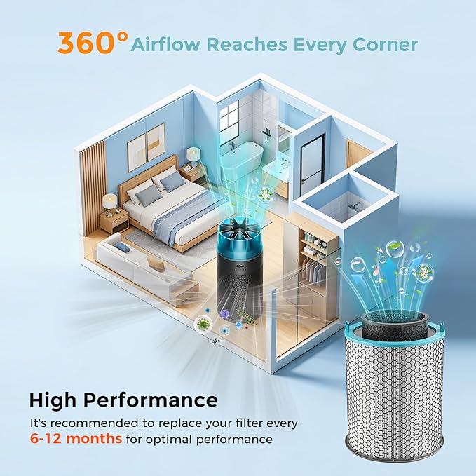 HJ10 Hushjet Purifier Replacement Filter Compatible with Dyson Hushjet Air Purifier,H13 True HEPA & Activated Carbon HushJet Filter for Home Large Room,Air Filter for Hushjet Purifier Compact