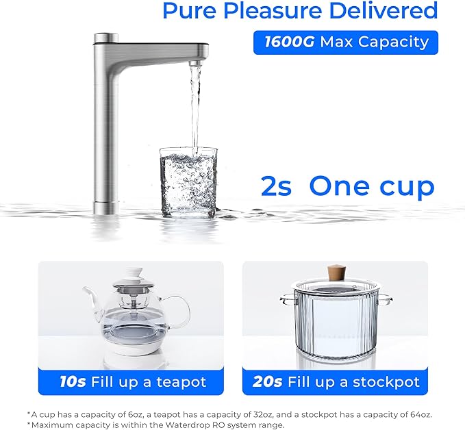 Waterdrop X16-BAS Reverse Osmosis Water Filter, Alkaline Mineral, NSF/ANSI 42&58&372 Certified, 1600 GPD, 11-Stage Filtration, UnderSink RO, 3:1 Pure to Drain, Smart Stainless Steel Faucet, BPA Free