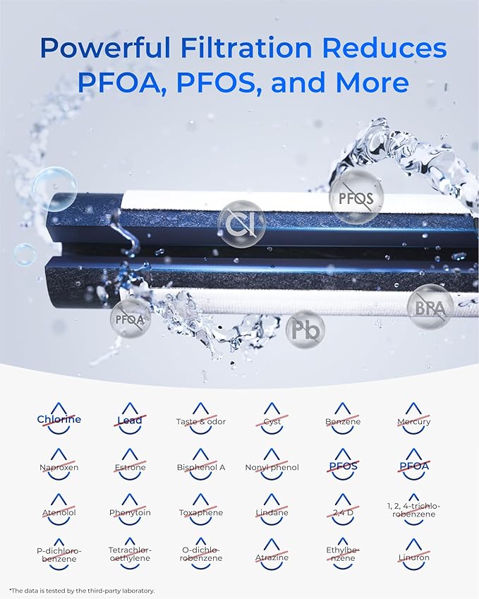 Waterdrop Plus DA97-17376B Water Filter Replacement for Samsung® HAF-QIN/EXP, DA97-08006C, NSF/ANSI 401&53&42&372 Certified Refrigerator Water Filter, 2 Filters (Package may vary)