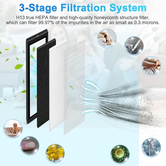 2+4 Set Upgraded HFD320 3-in-1 H13 True HEPA Replacement Filter for Honey-Well Air Genius 3,4,5,6 Series Air Purifiers-Models HFD300, HFD310, HFD320,HFD360,HFD314, HFD323CV1, HFD323-TGT,HFD324