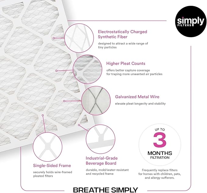 Simply 10x20x1 Air Filter, MERV 11, 2 Pack, Furnace Air Filter for HVAC (Actual Size: 9.75"x19.75"x0.75") DUST, Pet & Allergy Control