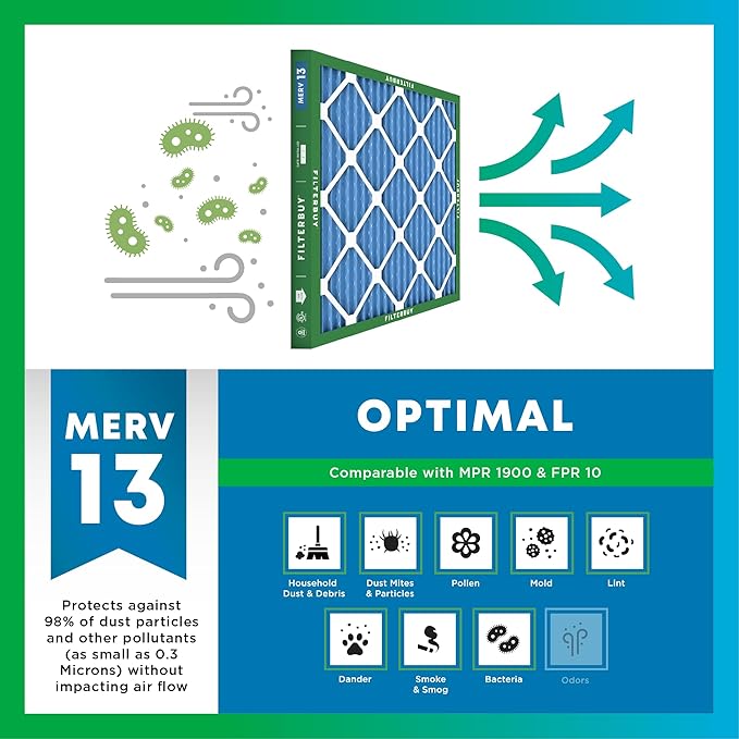 Filterbuy 24x36x1 Air Filter MERV 13 Optimal Smoke & Allergy Defense (2-Pack), Electrostatic Pleated HVAC AC Furnace Filters Replacement (Actual Size: 23.50 x 35.50 x 0.75)