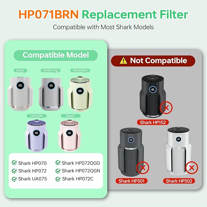 2 Pack HP072 True Filter Replacement for Shark HP072/HP071 NeverChange Air Pu-rif-ier Pet Dander, Smoke,250 Sq.Ft Coverage,Part Number# HP071BRN |HE07FKPET(Green)