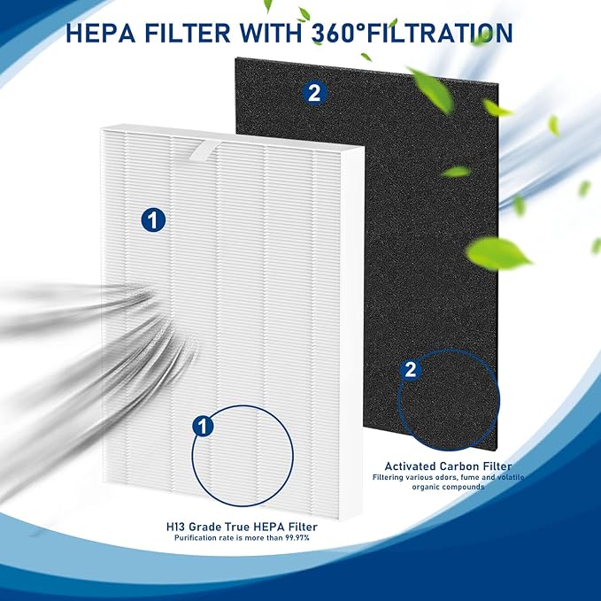 D360 True HEPA Replacement Filter D3 Compatible with Winix D360 Air Cleaner Purifier, Compare to Part Number 1712-0101-02, 2 x True HEPA Filters & 8 x Activated Carbon Filters
