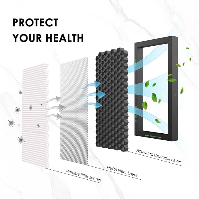 Tesla Model 3 Model Y Air Filter HEPA 2 Pack with Activated Carbon Tesla Cabin Air Filter Replacement (2016-2025)