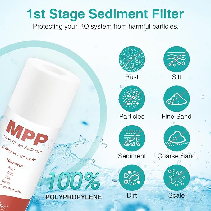SimPure 6-Stage 75 GPD RO Complete Replacement Filter Set, Compatible with APEC Essence Series Alkaline Reverse Osmosis Water Filter System ROES-PH75, RO Filters Replacement for FILTER-MAX-ESPH