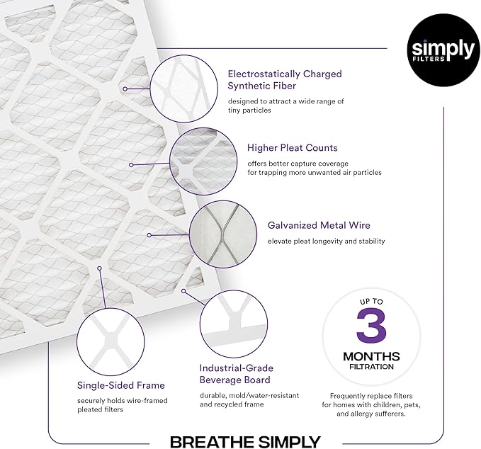 Simply 20x24x1 Air Filter, Merv 13, 4 Pack, For Home AC Furnace & HVAC (Actual Size: 19.75"x23.75"x0.75") DUST, Pet, & Allergy Control