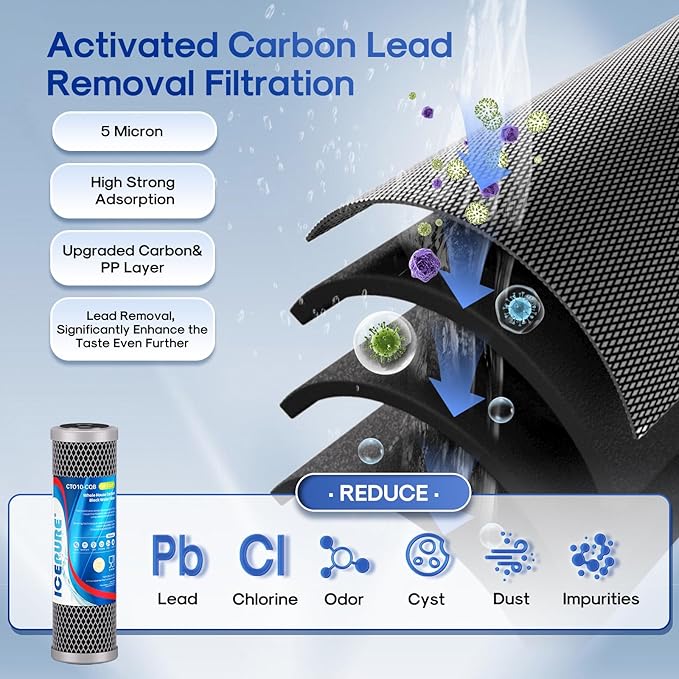 ICEPURE 2.5" x 10" Whole House CTO Activated Carbon Water Filter Combo Kit, 10 Inch KDF Cartridge and Upgraded Activated Carbon Lead Remove Filter Replacement for FXWTC, WHEF-WHWC and MORE, 1 Combo