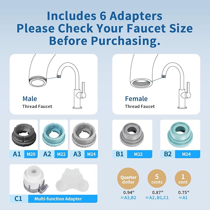 Faucet Water Filter, LED Display Faucet Top Water Filter with Real-Time Filter Life Indicator 99.9% Filtration, NSF42 Remove Chlorine,Odors & Heavy Metals, 1*Filter, LJ206