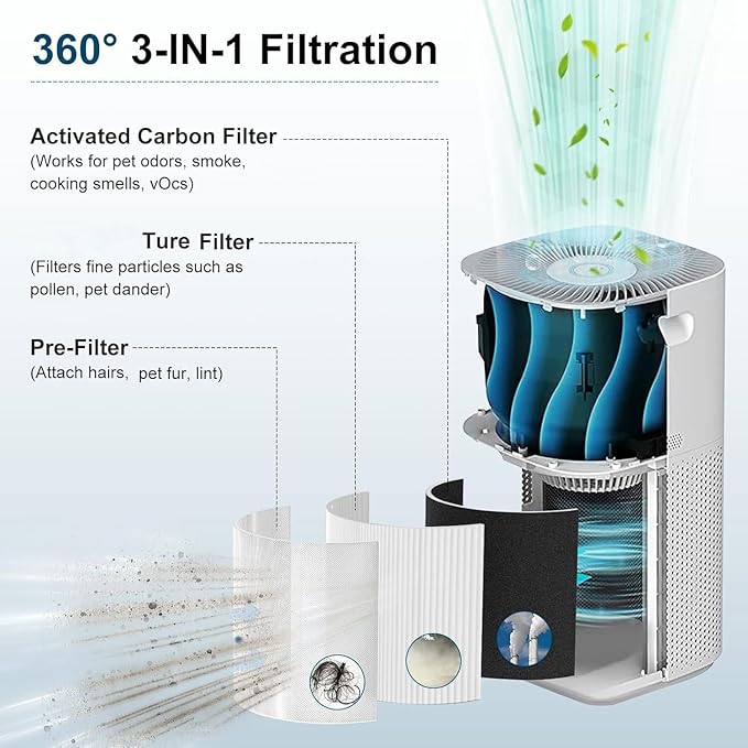 Core 600S Replacement Filter for LEVOIT Core 600S-P, Core 600S-RF Air Purifier Filter 3-in-1 Activated Carbon Filter for Large Room, 2 Pack, White