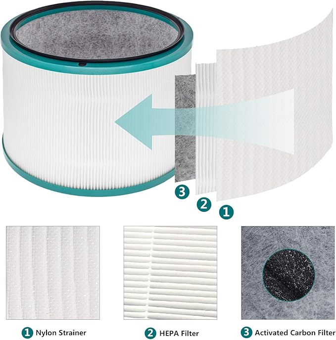 Replacement Filter, for Dyson Pure Hot + Cool Link HP02 HEPA Air Purifier, Dyson Pure Cool Link Desk Purifier, Part no. 968125-03