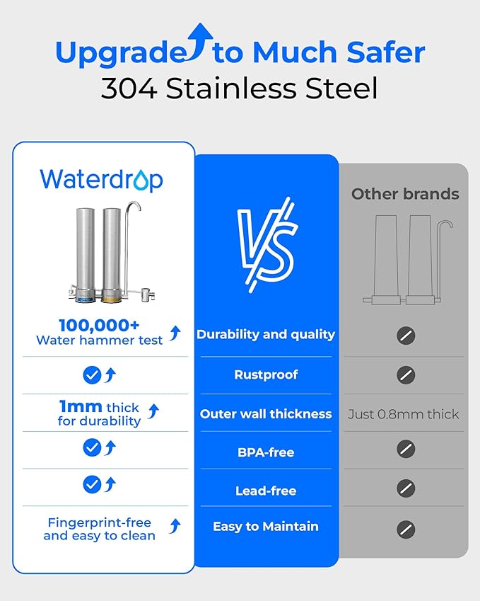 [Silver ions] Waterdrop Dual-Stage Countertop Water Filter System, Reduce Chlorine, PFOA/PFOS, Bad Taste & Odor, Silver Ions Enhanced Filtration, Stainless Steel, WD-CTF-09(2 Filters)