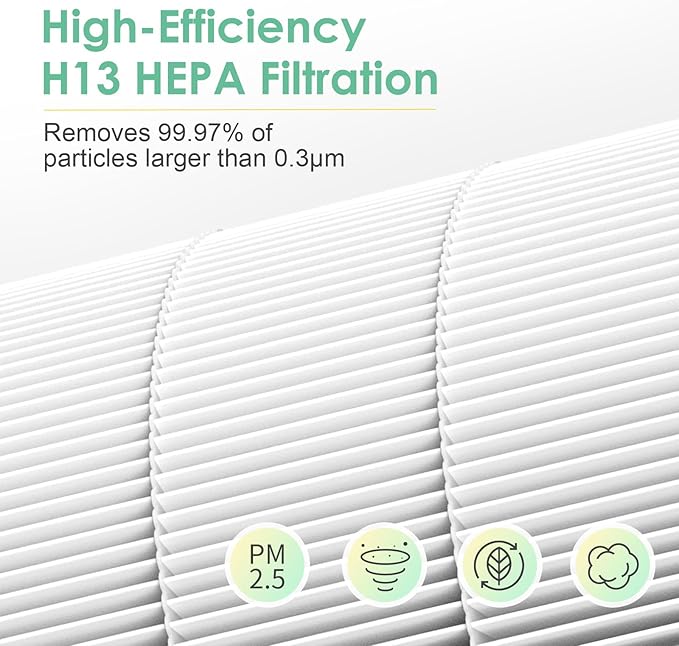 NDAP-01 Replacement Filter Compatible with Hestom NDAP-01 NDAP-02 Air Purifier, Compared to Part # VK-6052H, 3-Stage H13 True HEPA Filter with Carbon, 1-Pack