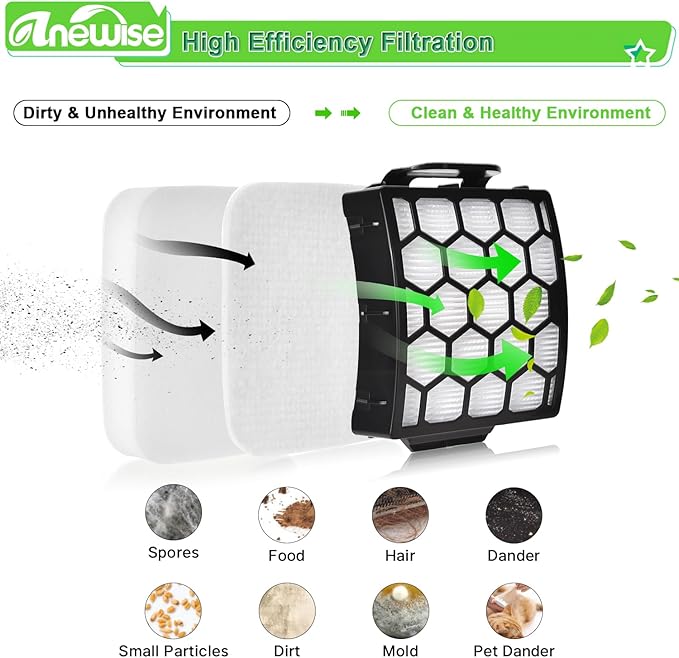UV850 Filter Replacement for Shark Performance Lift Away UV850 UV900 UV950 DuoClean Upright Vacuum, 2 HEPA Filters and 4 Foam & Felt Filters, Compare to Part #XHF320 & XFFK602UKT
