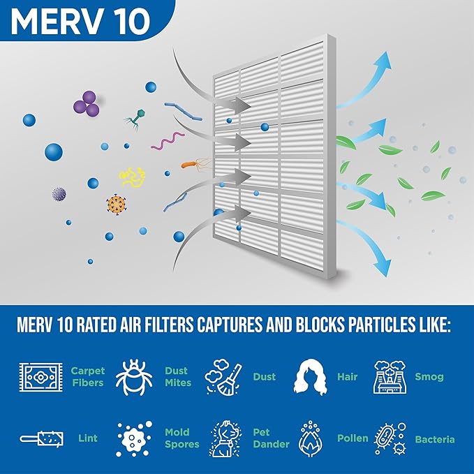 Glasfloss Industries ZLP20254 Z-Line Series ZL 20x25x4 MERV 10 Pleated Filter (Pack of 6) Exact Size 19.5" x 24.5" x 3.75"