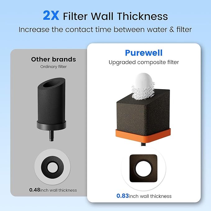 Purewell PF-6-PFAS Black 4-Stage Water Filter Replacement, NSF/ANSI 53 Certified, Remove PFAS & Chlorine, Lead, Compatible with Berkey, Compatible with ProOne® and Berkey® Filters (2 Pack, SS Series)