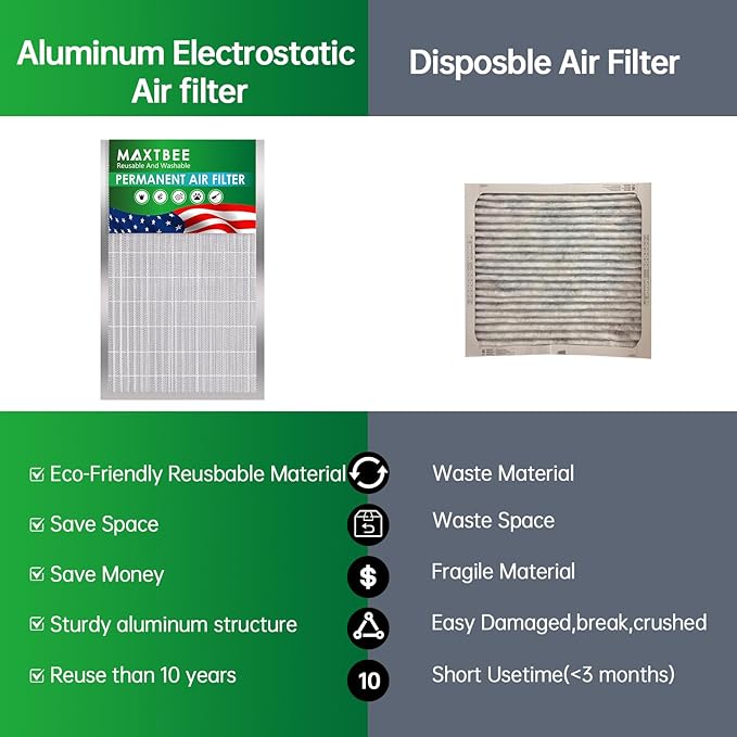 16x25x1 Air Filter Electrostatic Filter Reusable Washable HVAC AC Furnace Filter,MERV 8,Lasts a Lifetime, Healthier Home or Office(Actual Size:15.5x24.65x0.8 Inch)