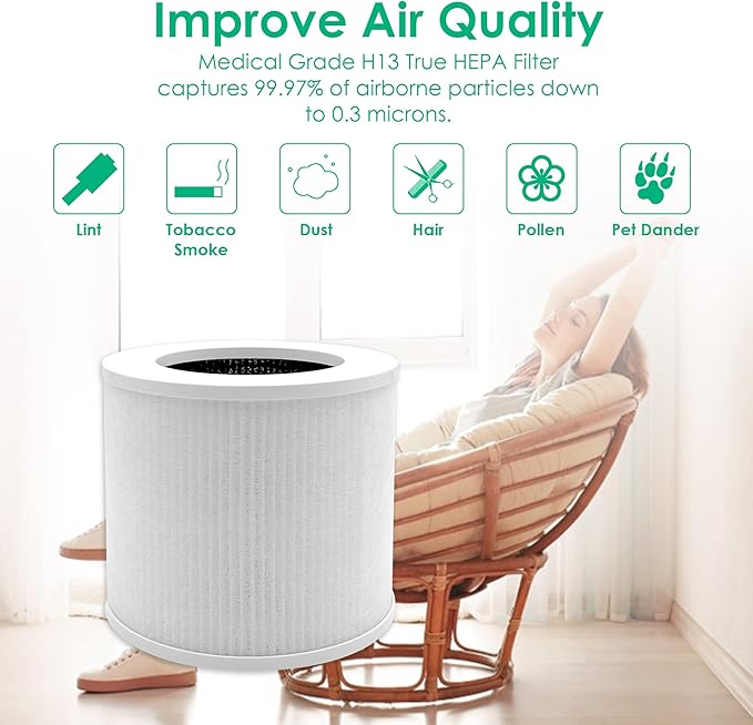 Flintar Core Mini Replacement Filter, Compatible with LEVOIT Core Mini Air Purifier, 3-in-1 H13 Grade Filtration and Activated Carbon Filter, Core Mini-RF, 2-Pack