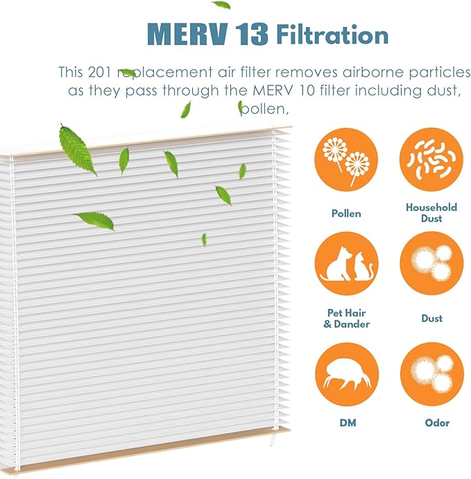 201 Replacement Filter MERV 13 Compatible with Aprilaire 2200, 2250, Space Gard 2200 Whole House Air Cleaner Purifiers and Lennox PMAC-20C (Lennox X0445), MERV-13 Air Filter, 2-Pack
