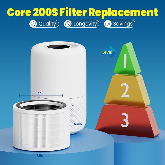 Improvedhand Core 200S Filter Replacement Compatible with Levoit Core 200S-P Air Purifier,True Great High-Efficiency Materials with Activated Carbon Filter,#Core 200S-RF,4 Pack