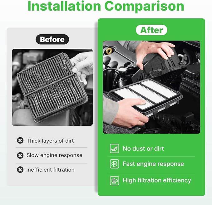 Engine+Cabin Air Filters Set Fit for Honda Accord (Gas Only, L4 1.5L) 2018 2019 2020 2021 2022 (Not For 2.0 Hybrid) Engine Air Filter for My Car Replace CF10134 CA12290