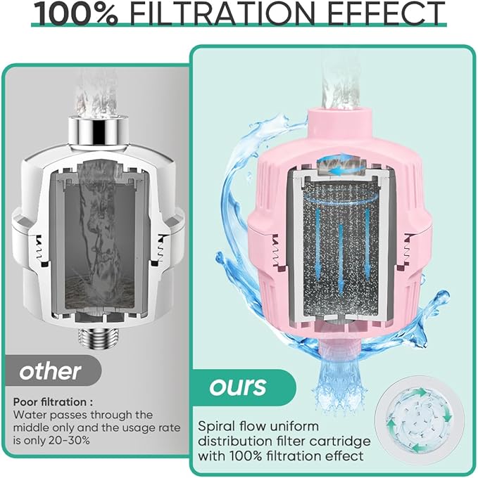 Cobbe HD HEAVY DUTY High Output Shower Filter – 99% REMOVAL Shower Head Filter for Hard Water, Heavy Metals, Chlorine and Harmful Substance, Improve your skin and hair - Pink