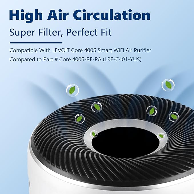 Core 400S Pet Care Replacement Filter for LEVOIT Core 400S Smart WiFi Air Purifier, Funmit 3-in-1 Replacement Filter, Part # Core 400S-RF-PA (LRF-C401-YUS), Yellow, 2 Pack