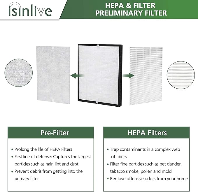isinlive LV-PUR131 Replacement Filters Compatible with Levoit LV-PUR131 & LV-PUR131S Air Purifier, LV-PUR131-RF