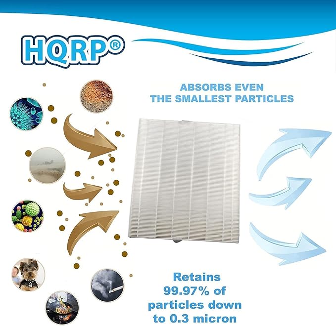 HQRP AP-1512HH Replacement Filter Compatible with Coway Airmega AP1512HH Mighty, AP-1518R Airmega 200M Air Purifier, Part 3304899, 2 Pleated Filter + 4 Activated Carbon Pre-Filters