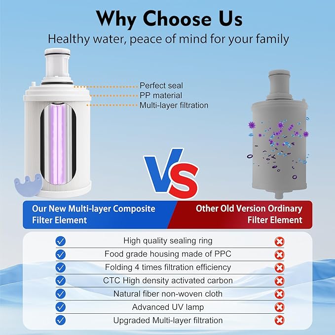 100186 Water Filter + Pre-Filter Compatible with Amway eSpring Water Purifier, 4 Times High Efficiency Pre-Filter Layer Adsorbs Harmful Element, Make Water healthier. Lasts 1 Year or Filters 1320 gal
