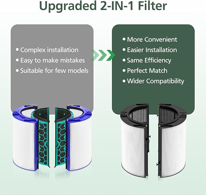 360 Combi Glass HEPA + Carbon Filter Replacement for Dyson HP1 TP09 TP07 TP06 TP04 TP10 TP7A HP04 HP06 HP07 HP09 HP10 HP4A HP7A PH01 PH02 PH03 PH04 PH3A DP04 PC1 Air Purifier, 2 Pack, Black