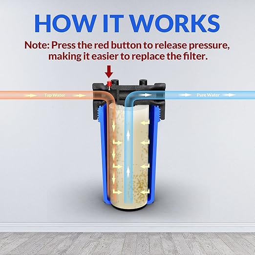 SimPure Whole House Water Filter Housing (DB10P), 10" x 4.5" Sediment Carbon Filter Universal Housing, Pre-Filtration System for Well and City Water, 1" NPT Port, Pressure Release
