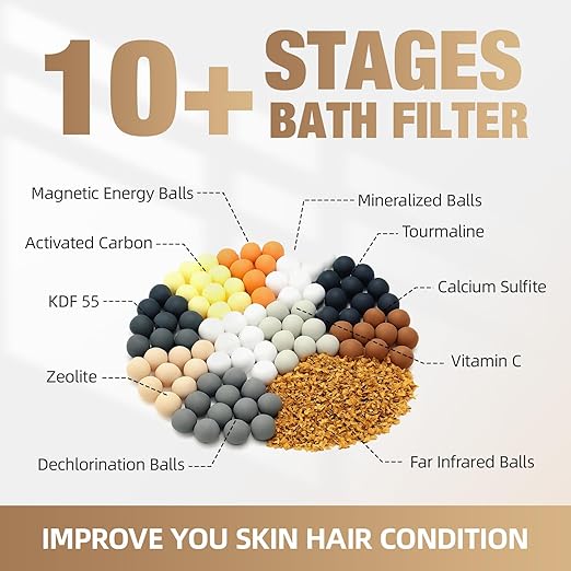 Luxury Version Bath Water Filter for Tub Faucet with Overflow,3,000 Gallons Filtration,Remove Contaminants,Chlorine,Fluoride,Hard Water Softener,Enhances Health of Skin,Hair,Nails,Relieve Eczema,White