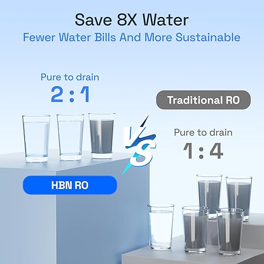 HBN Reverse Osmosis System, 600 GPD RO Water Filter System, 8 Stage Under Sink RO Water Filtration System with Faucet, 2:1 Pure to Drain, Reduces TDS, FCC Listed, White