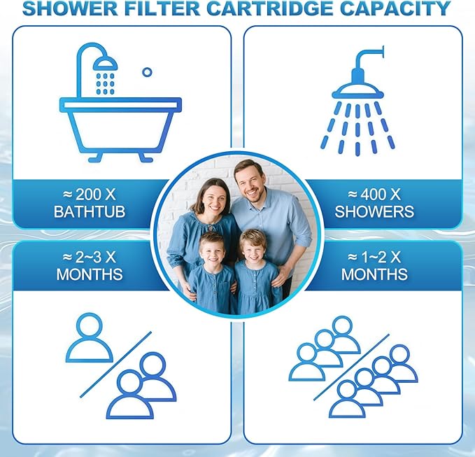 High Output Shower Filter Replacement Cartridge – Bath Water Filter Element Reduces Chlorine, Restores pH Balance, Glowing Skin, Strong Nails & Shimmering Hair – 1-Pack