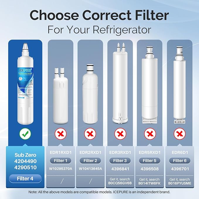 ICEPURE 4204490 Replacement For Sub Zero, Sub-Zero 4204490, 4290510 9030868 Refrigerator Water Filter, 1PACK