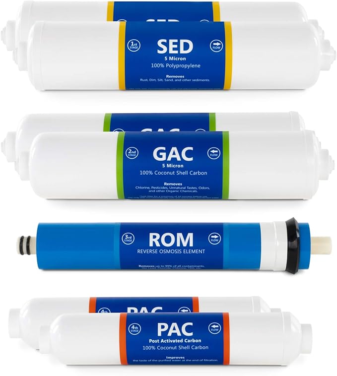 Express Water – Countertop Reverse Osmosis System Filter Set – 7 Replacement Filters – 1?4” Quick Connect Filter Cartridges – Sediment and Carbon Filters – 100 GDP RO Membrane – 1 Year Filter Set