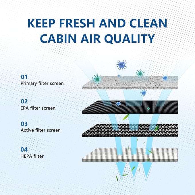 2024 Upgraded Cabin Air Filter for Tesla Model 3 Model Y (2016-2025) Highland & Juniper Ready, H13 True HEPA with Activated Carbon, 4-Layer Air Conditioner Replacement Accessories - 2 Pack