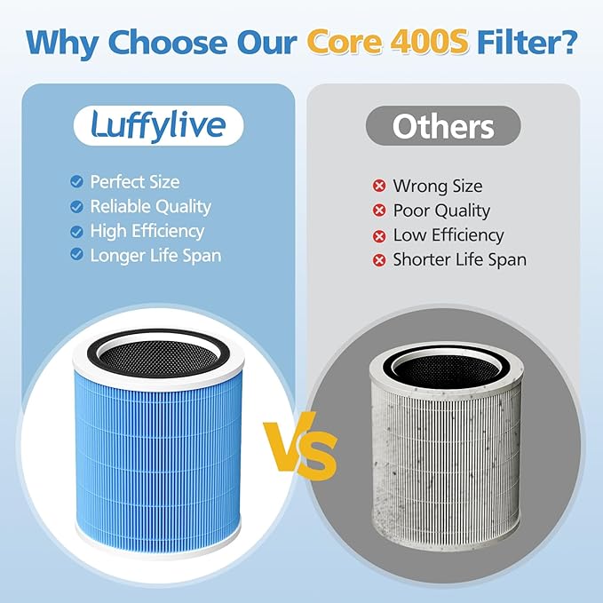 Core 400S-P Replacement Filter for LEVOIT Core 400S-P Smart Air Purifi-er, 3-IN-1 HEPA and Activated Carbon Filter, Compared to Part# Core 400S-RF(LRF-C401S-P-WUS), Blue