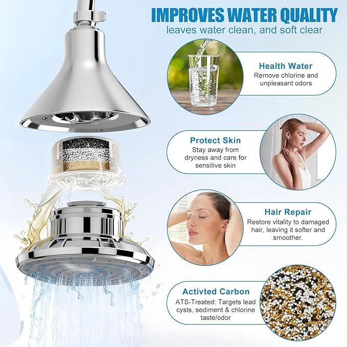 2 Pack Baby Bath Tub Shower Head Filter for Canopy – Compatible with All Canopy Handheld & Fixed Filtered Shower Heads Replacement Cartridge– Hard Water & Chlorine Reduction