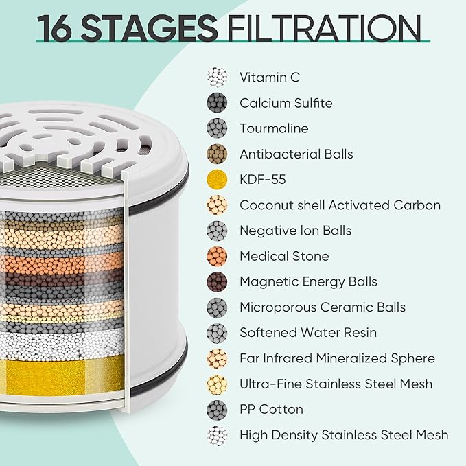 Cobbe Filtered Shower Head, 7 Modes High Pressure Shower Heads - 16 Stage Shower Head Filter for Hard Water for Remove Chlorine and Harmful Substances (Elegant Brushed Nickel, 5 Inch Round)