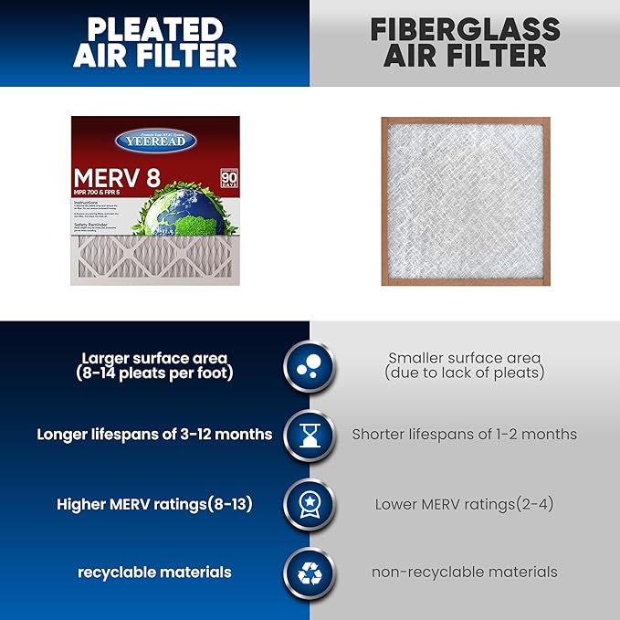 14x25x1 MERV 8 Air Filters 6-Pack, Actual Size 13.7" x 24.7" x 0.75" – Compatible with HVAC, Air Conditioners & Furnaces– High Particle Capture & Smooth Airflow
