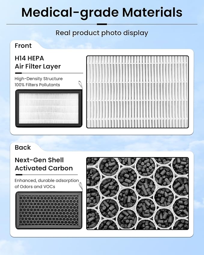 REEVAA 2026 Tesla Model Y Cabin Air Filter [OEM Airflow], Medical-Grade HEPA 14 Filter Replacement with Premium Activated Carbon for Model Y 2020-2026, with Installation Tools & Guide, 2 Pack